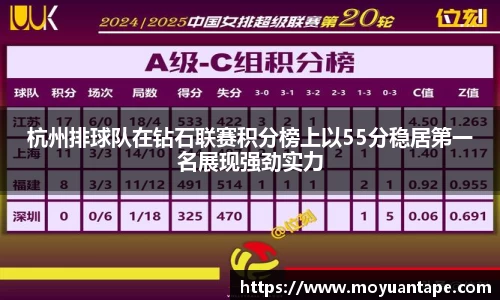 杭州排球队在钻石联赛积分榜上以55分稳居第一名展现强劲实力