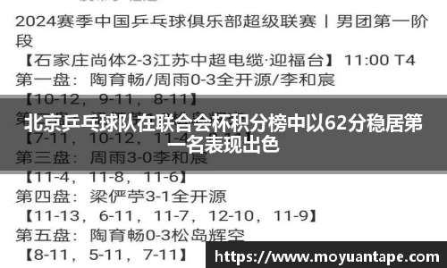 北京乒乓球队在联合会杯积分榜中以62分稳居第一名表现出色