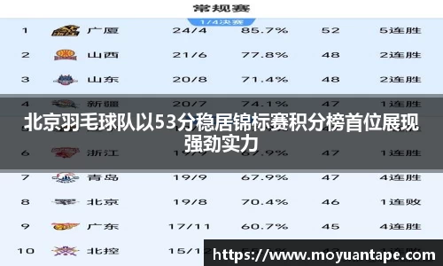 北京羽毛球队以53分稳居锦标赛积分榜首位展现强劲实力